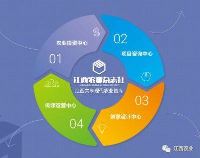 萬國根副廳長赴江西農業雜志社走訪調研 聚焦融合發展，激發專業媒體新動能