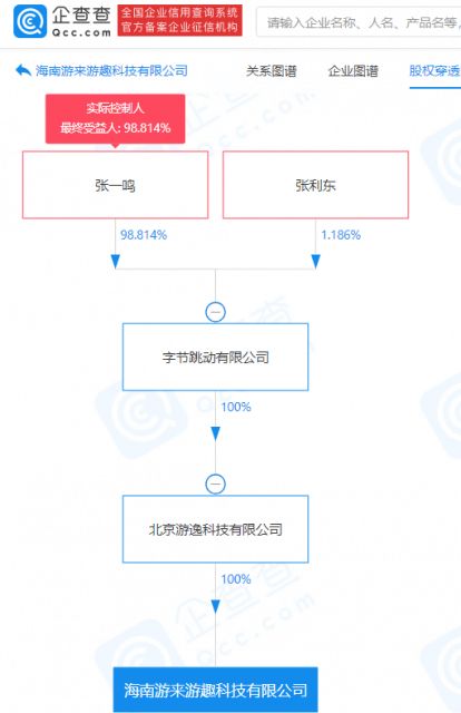 字節(jié)跳動(dòng)在海南成立游來游趣公司，拓展演出經(jīng)紀(jì)業(yè)務(wù)