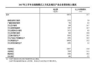 2017年全國規(guī)模以上文化產(chǎn)業(yè)企業(yè) 營業(yè)收入增長11.7%，經(jīng)營演出及經(jīng)紀(jì)業(yè)務(wù)表現(xiàn)分析