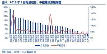 申萬(wàn)宏源 券商3月經(jīng)營(yíng)數(shù)據(jù)點(diǎn)評(píng)——自營(yíng)與經(jīng)紀(jì)業(yè)務(wù)雙輪驅(qū)動(dòng)，業(yè)績(jī)拐點(diǎn)確認(rèn)，經(jīng)營(yíng)演出及經(jīng)紀(jì)業(yè)務(wù)展現(xiàn)韌性